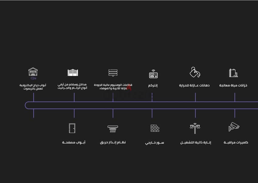 شقة بجاردن للبيع فى بيت الوطن التجمع الخامس من المالك مباشرة 6