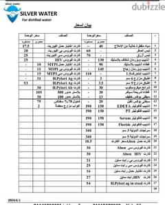 لوازم المعامل