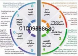 معدات إنتاجية مربحه