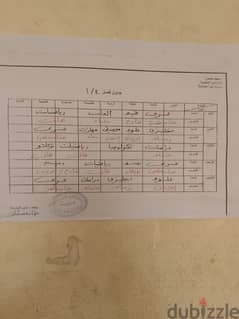 دروس تاسيس