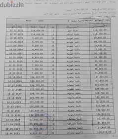 شقة لقطة للبيع في مدينتي  مساحة 74 م  B12 حجز  2022 امام الخدمات مباشر