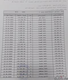 74 متر للبيع بسعر لقطة b12 0