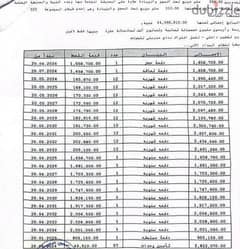 بدون اوفر أقل من سعر الشركة ٦ مليون فيلا E3