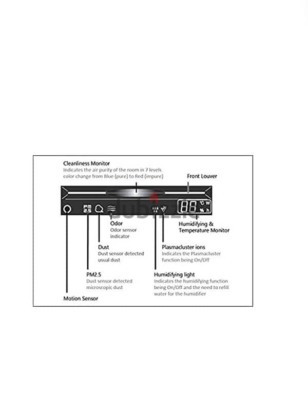 جهاز تنقية الهواء بتقنية بلازما كلاستر  مع خاصية الترطيب ٣٨م٢ 5