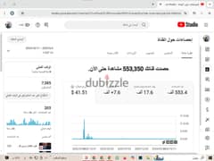 قناه يوتيوب اكثر من 7500مشترك قابل للفصال 0