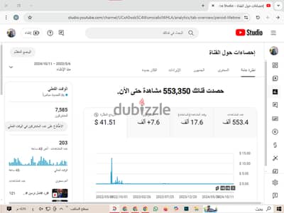 قناه يوتيوب اكثر من 7500مشترك قابل للفصال