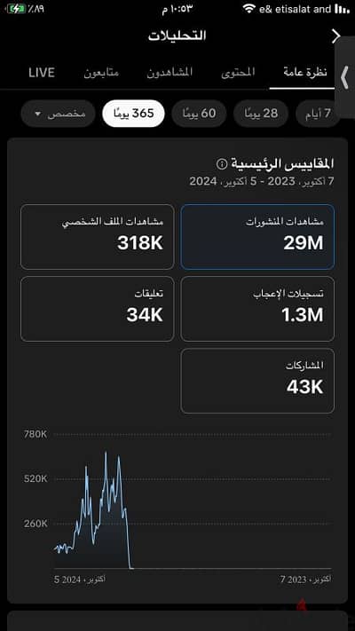 حساب تيك توك للبيع