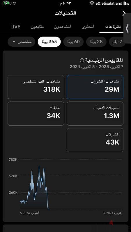 حساب تيك توك للبيع 2