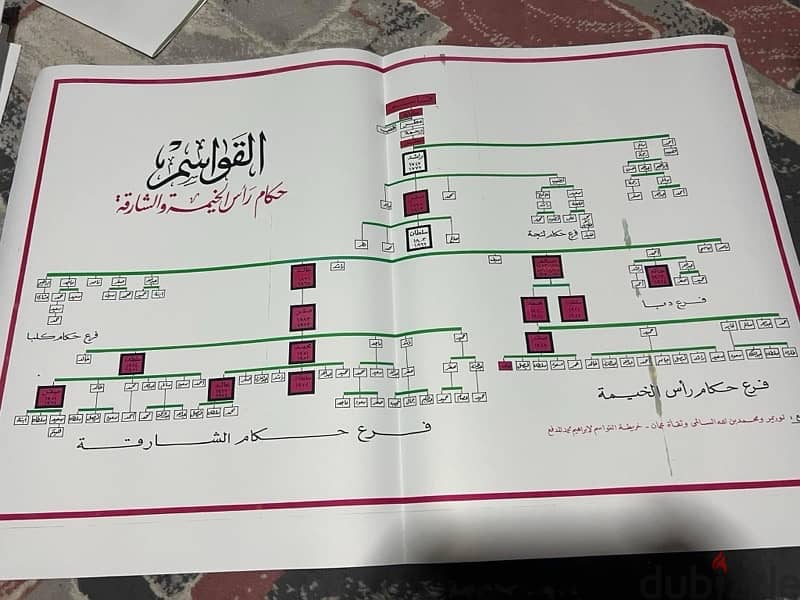 كتاب الامارات 2