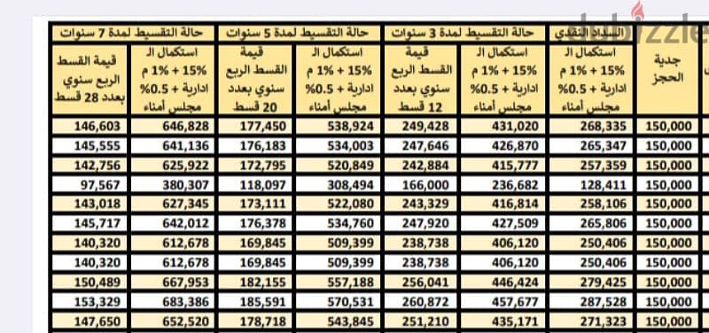 كمبوند صبا 6 اكتوبر التوسعات الشمالية شقة دور 2 اعلي نسبة تميز 141 متر 6