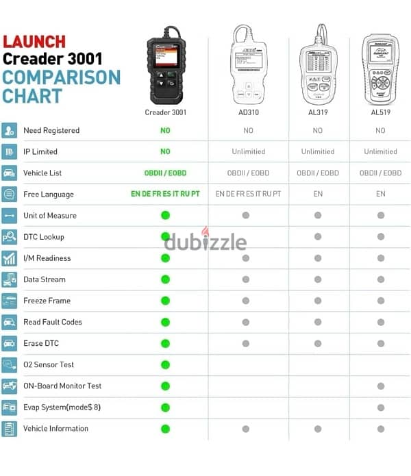 جهاز فحص أعطال السيارات لانش c reader 3001 1