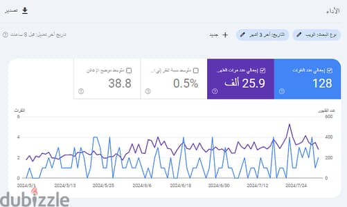 شركة تسويق الكتروني وخدمات سيو