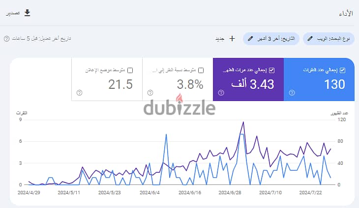 شركة تسويق الكتروني وخدمات سيو 1