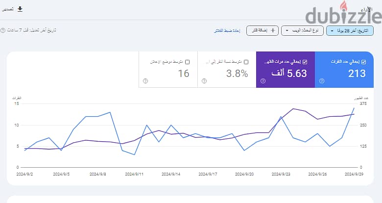 شركة تسويق الكتروني وخدمات سيو 2