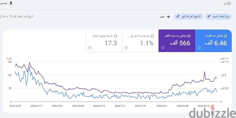 شركة تسويق الكتروني وخدمات سيو 3