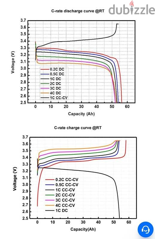 خلايا بطايات ليثيوم lithium cells 1