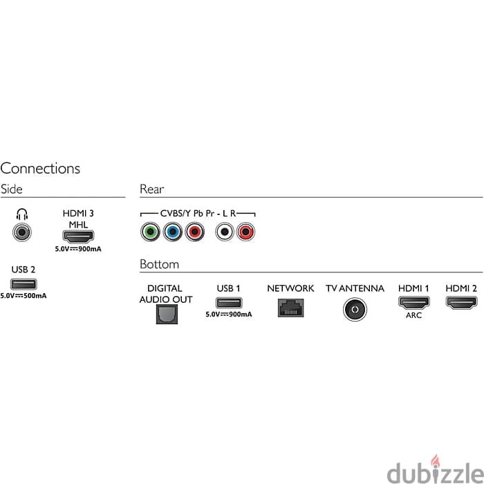 Philips Smart TV 65 Inch LED Backlight 1