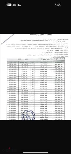 لقطه لسرعه البيع فى افضل مجموعات مدينتي b12 إستلام فورى، حجز قديم ١٢/٢٠٢٢, ارضي بجاردن،فيو جاردن خطوة من خدمات المرحلة 0