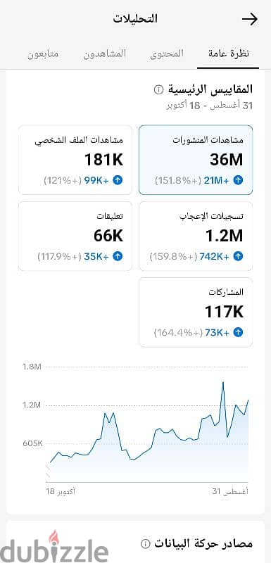 حساب تيك توك للبيع 200 الف متابع 2