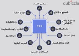 برنامج محاسبي للشركات والمصانع 0