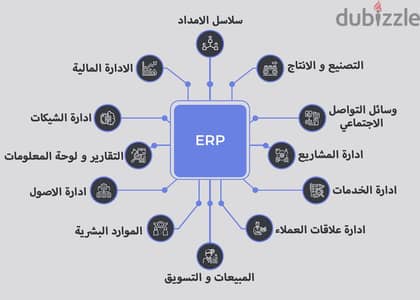 برنامج محاسبي للشركات والمصانع