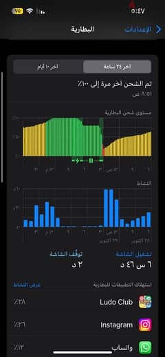 Iphone 13 128 استعمال شهرين معاه ضمان وعلبه 0