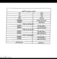 شقة بكمبوند صبا ريزيدنس 6 اكتوبر الطرح الاول 0