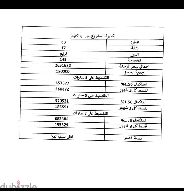 شقة بكمبوند صبا ريزيدنس 6 اكتوبر الطرح الاول 0