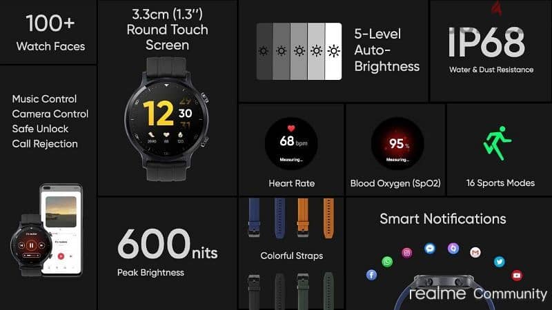 Realme watch S series 4