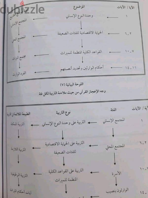 كتب دينية وإسلامية 1