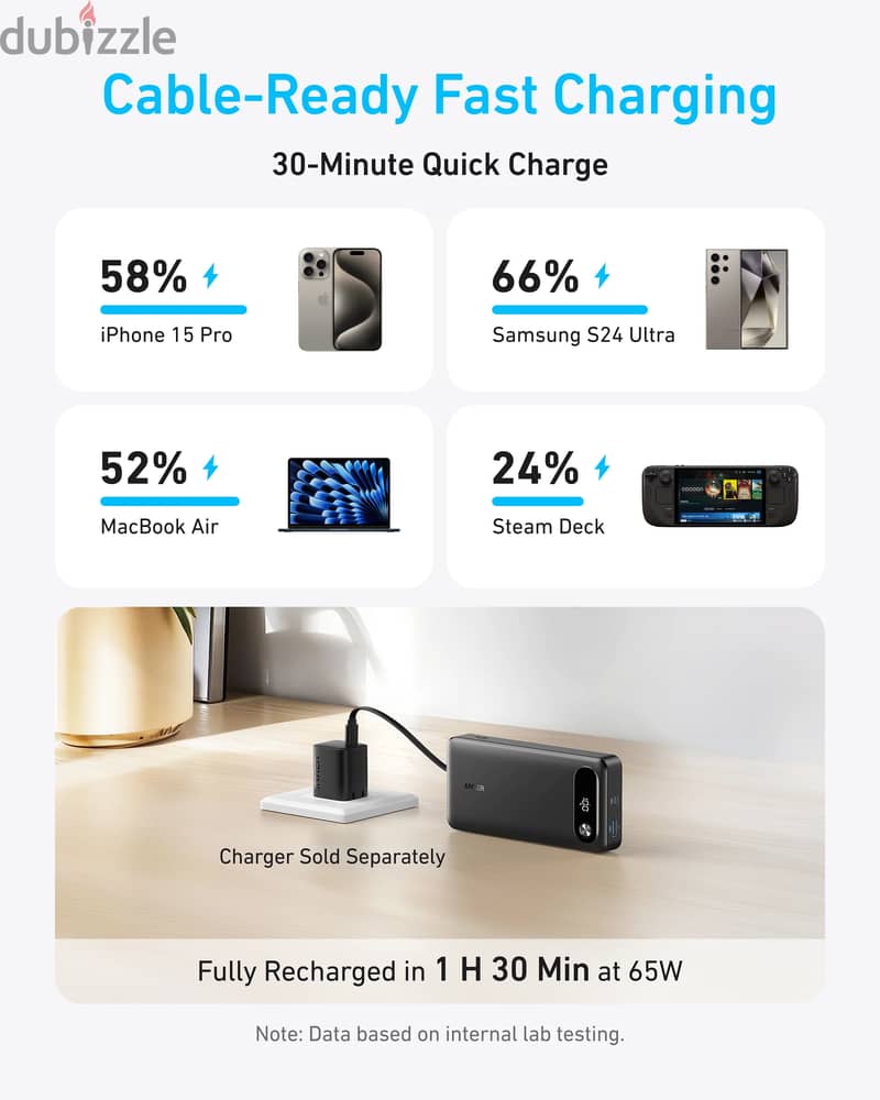 Anker 20000 mah 87w Powerbank 8