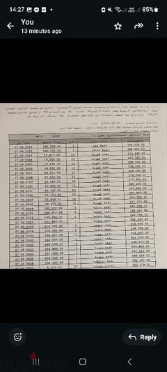 من المالك شقة ١٤٢ م b14 0