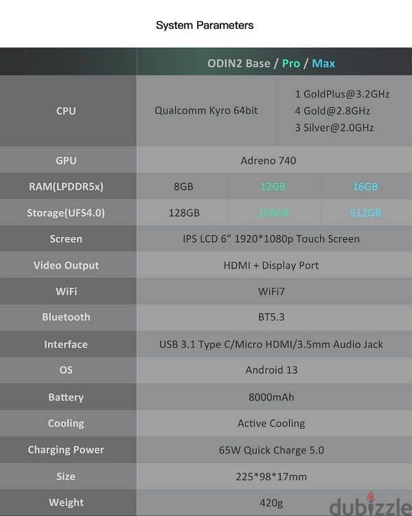 Ayn Odin 2 Max 2