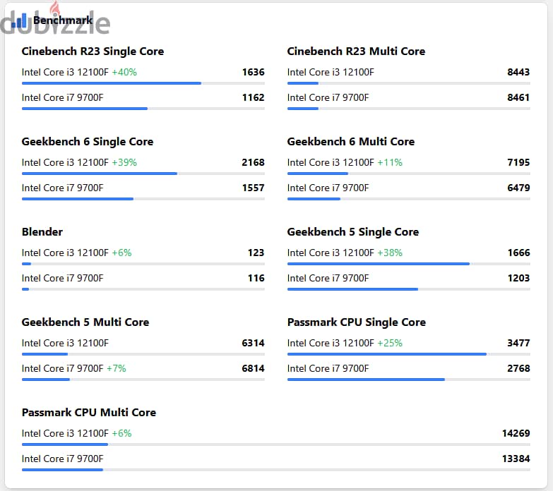 12th Gen Intel Core i3 12100 F 4