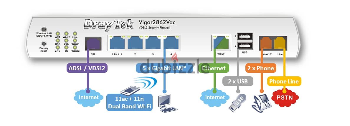 VDSL2+ Business Firewall Vigor2862ac (with 4 possible WAN connections) 1