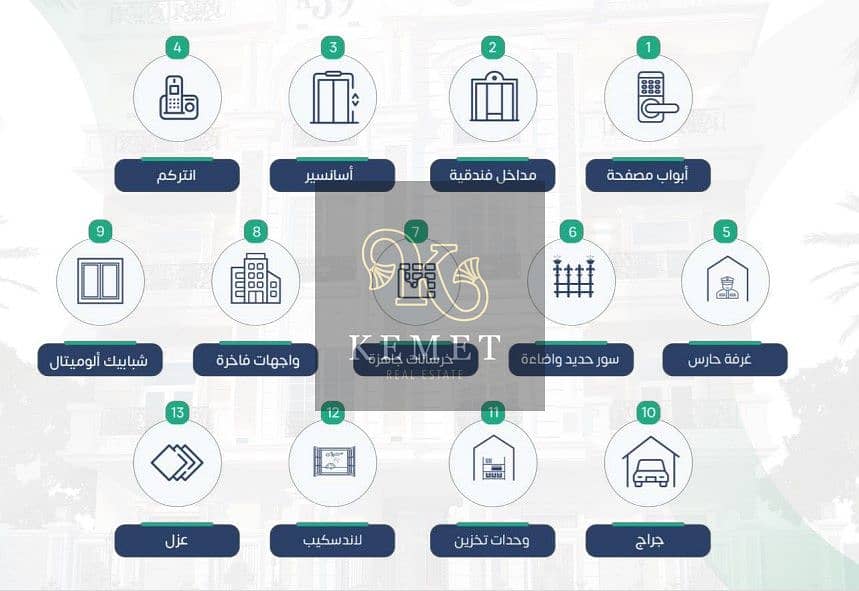 unit prime location in new nargs nearby gamal abdelnasser axis and mohamed naguib axis installments  up to 60 months 2