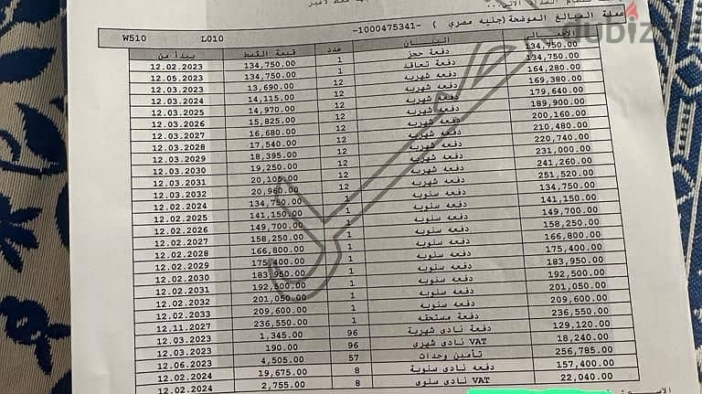 امتلك وحدتك فى أرقى مراحل مدينتى بريفادو 84م فيو بحيرات بأعلى تميز 1