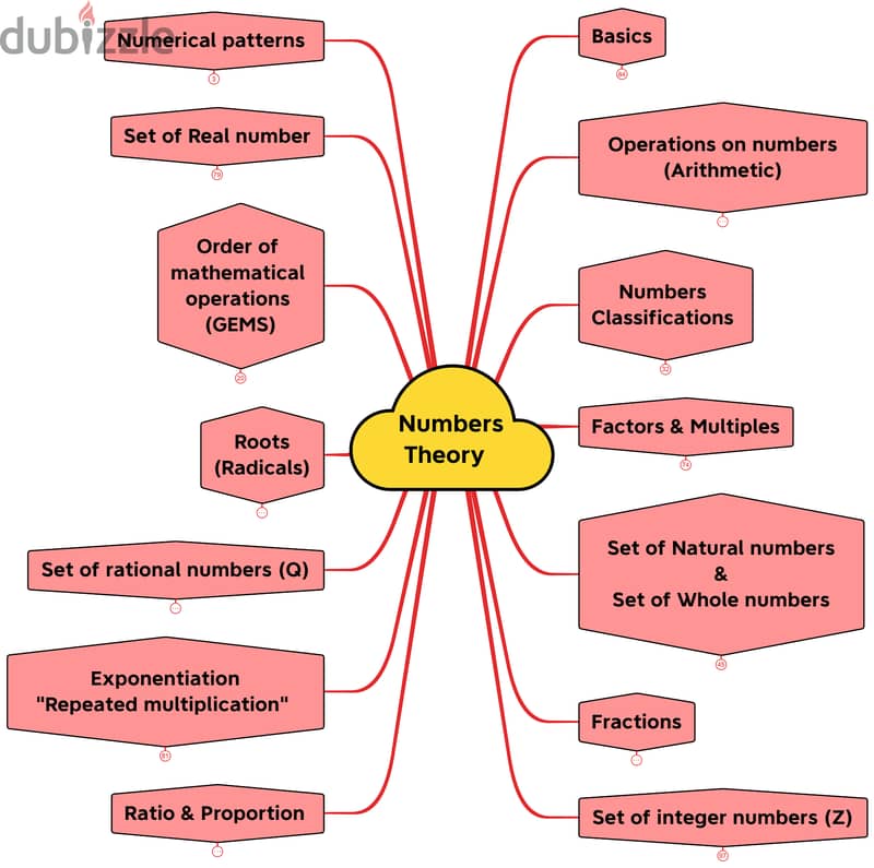 Math tutor _ Mathematics teacher _ مدرس ماث - IGCSE OL&AL-ACT SAT 0