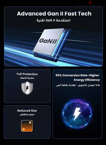 للبيع فقط مش للبدل شاحن يوجرين ١٠٠ وات ٤ مخرج Ugreen Nexode charger G 6