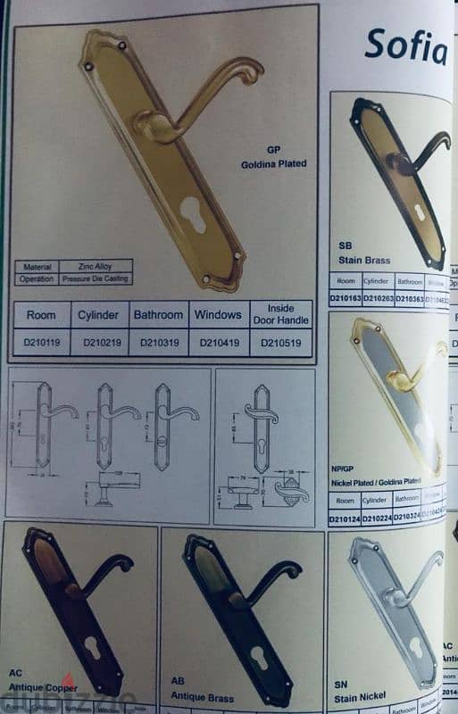 أكره و مقابض الابواب و كوبجا و ترباس و شنكل وغيرهم 9