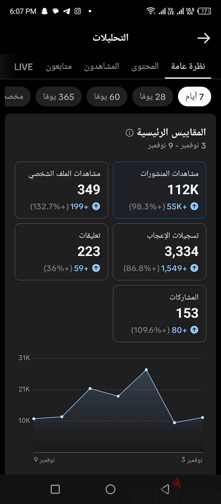 حساب تيك توك للبيع في مصر 1