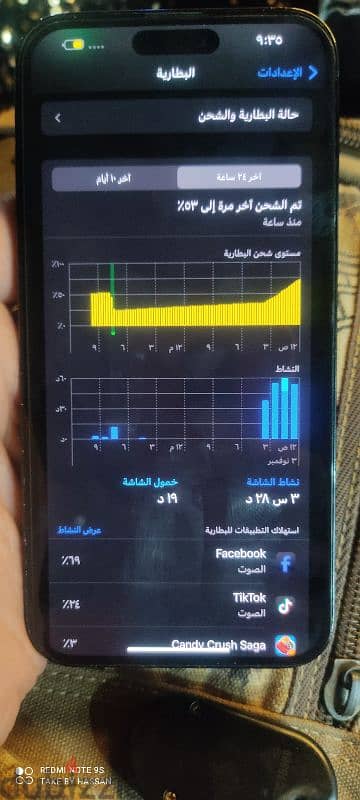 ايفون 14 برو ماكس كسر الزيرو 6