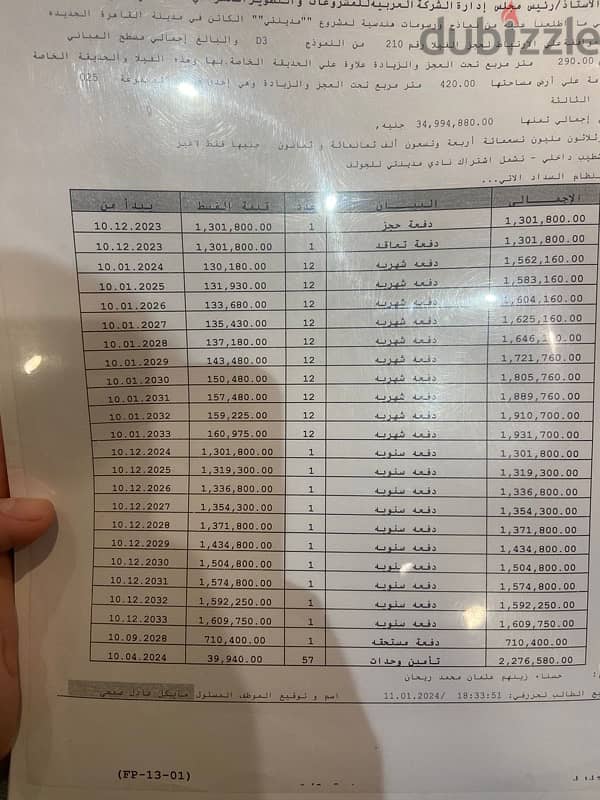 ستاند الون نموذج D3  فيو وايد جاردن للبيع في مدينتي مجموعه 25 5