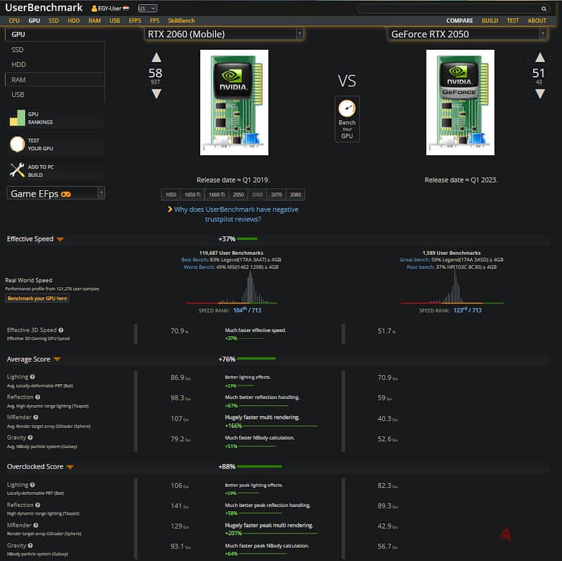 "Gaming Laptop" Dell g5-5590 with Nvidia rtx 2060 9