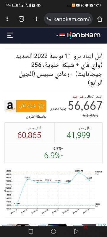 ايباد برو ١١ بوصة ٢٠٢٢ لم يفتح الا من يومين بس من سعه الشراء 2