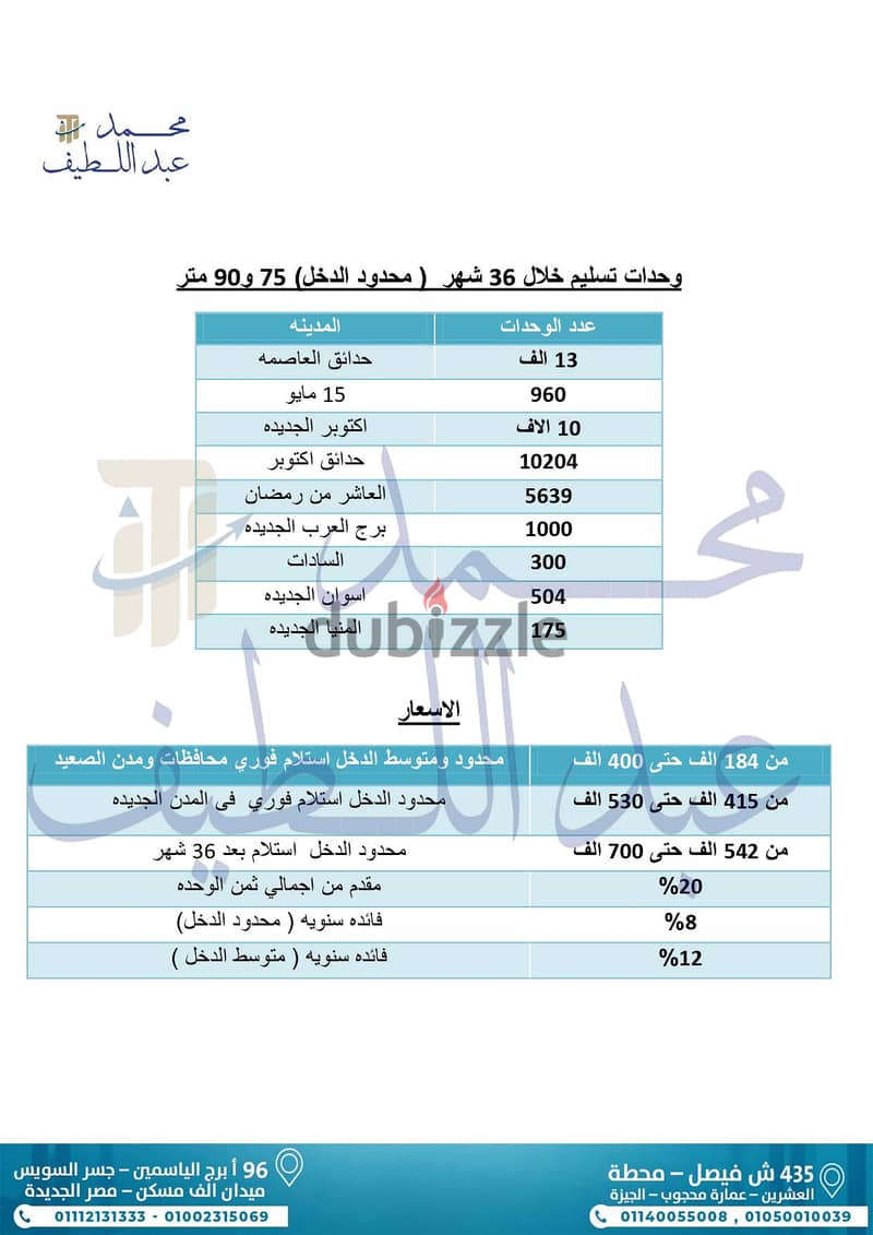 التقديم على شقق السكان ( شهادة دخل من مكتب محاسب قانونى معتمد ) 7