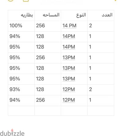 ايفونات