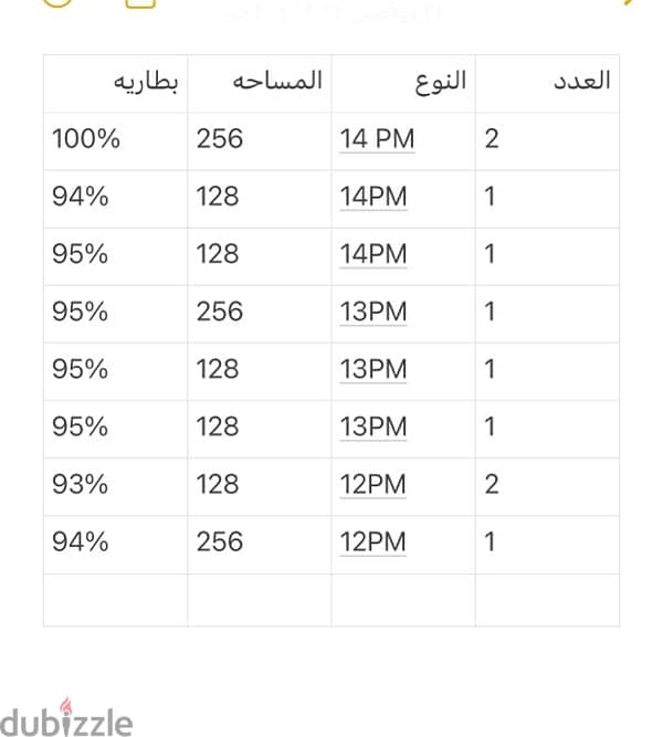 ايفونات للبيع كما مبين بالجدول وارد الكويت 0