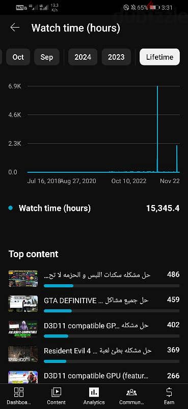 قناه يوتيوب للبيع 1