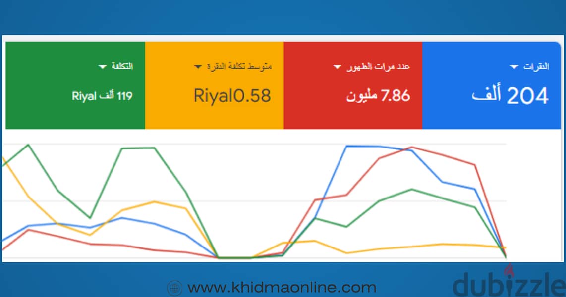 انشاء وإدارة حملات جوجل الاعلانية 1